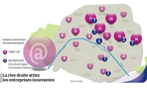 Où s’implantent les start-up IT à Paris ?