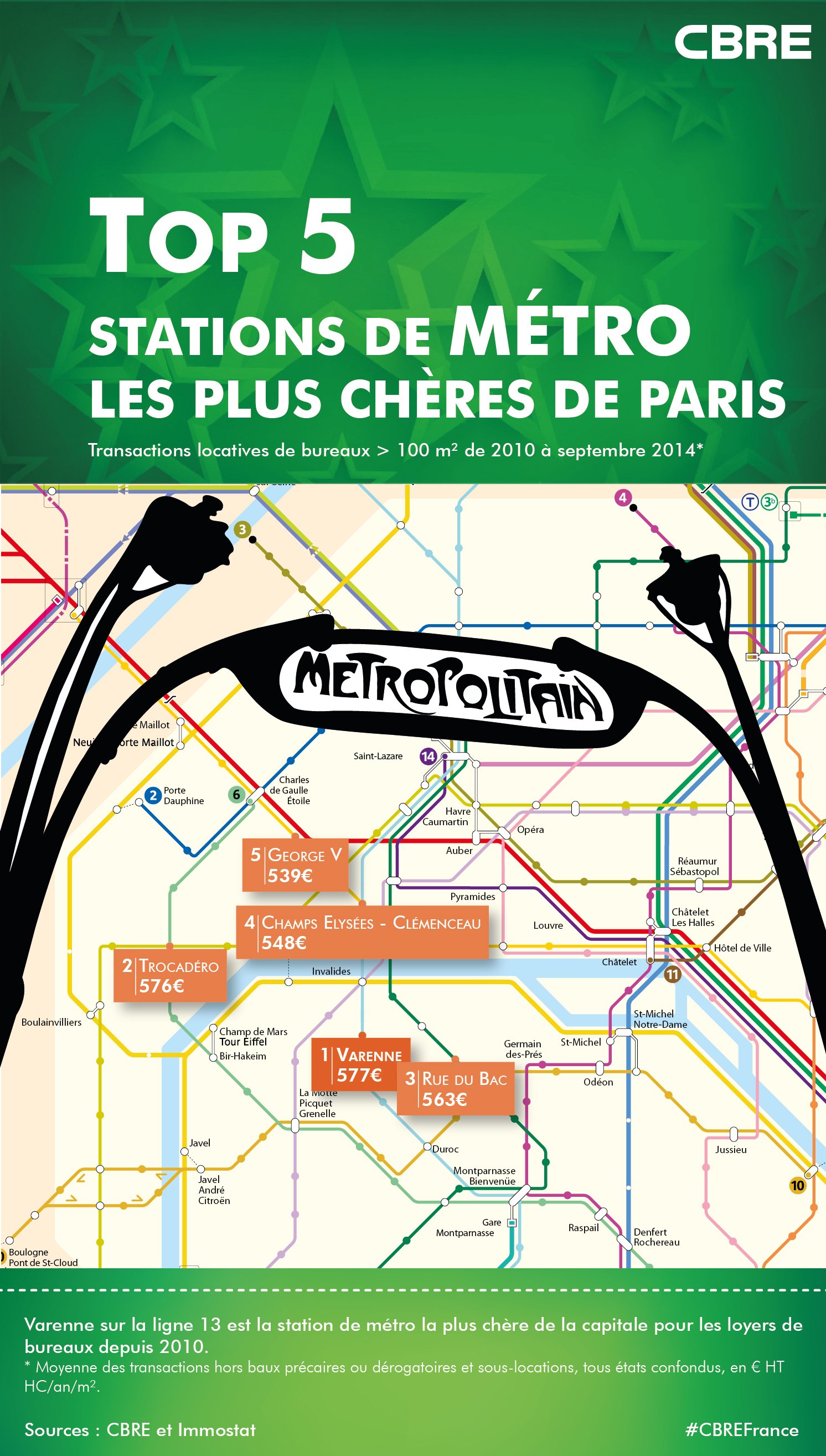 Varenne, station de métro la plus chère de Paris pour les loyers de bureaux
