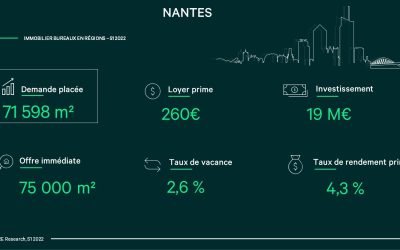 Nantes : le marché de l’immobilier bureaux en infographie