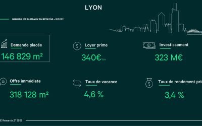 Lyon : le marché de l’immobilier bureaux en infographie