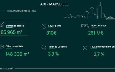 Aix-Marseille : le marché de l’immobilier bureaux en infographie