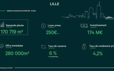 Lille: le marché de l’immobilier bureaux en infographie